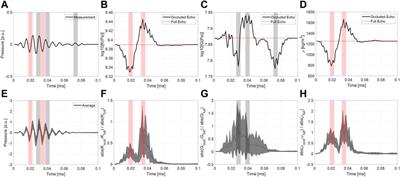Metamaterial characterization from far-field acoustic wave measurements using convolutional neural network